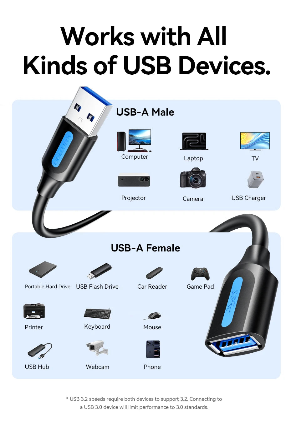 Male to Female USB extender Cable