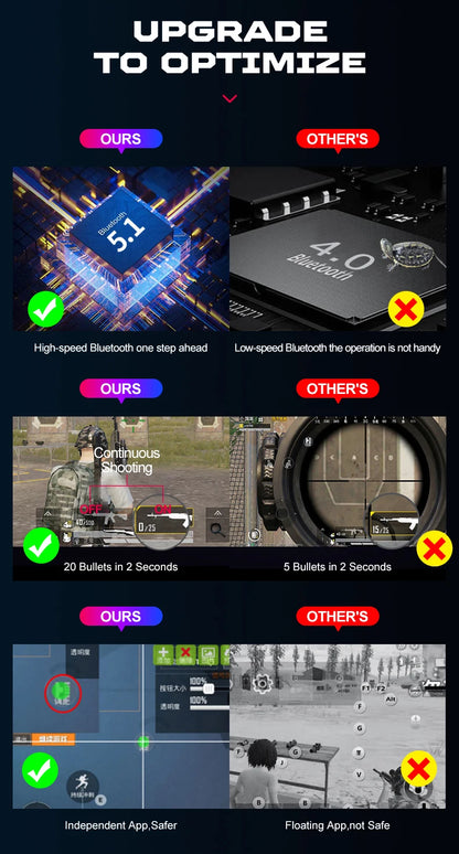 5-in-1 Set for Android and iOS Gaming Gear