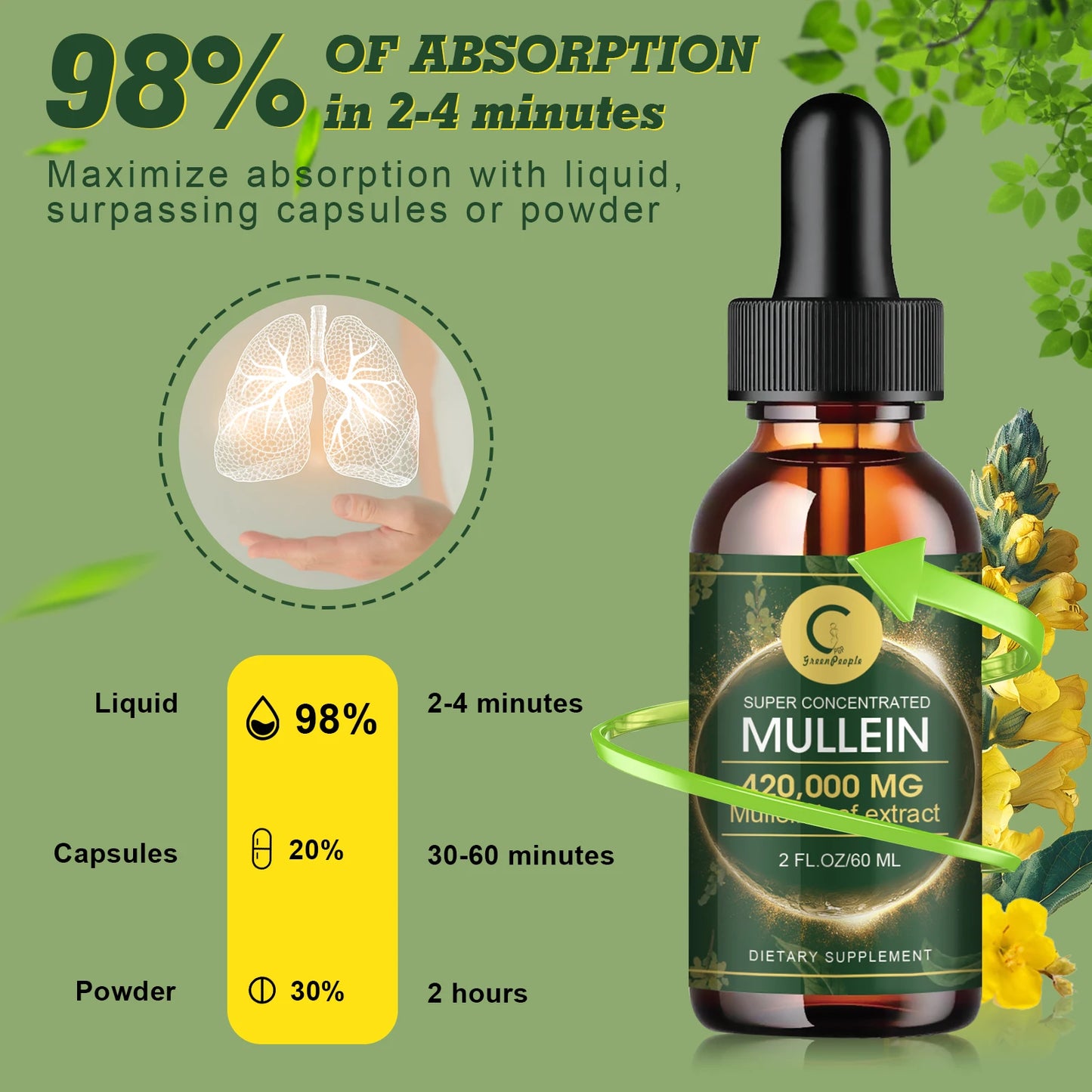 60ML Mullein Drops for Lungs
