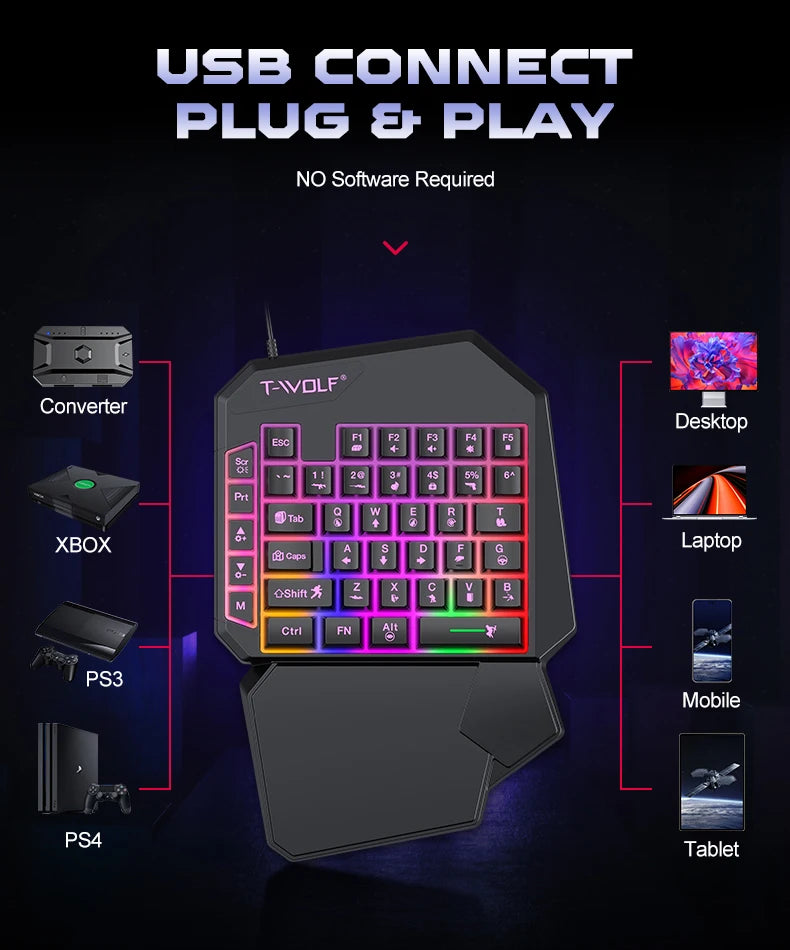 5-in-1 Set for Android and iOS Gaming Gear