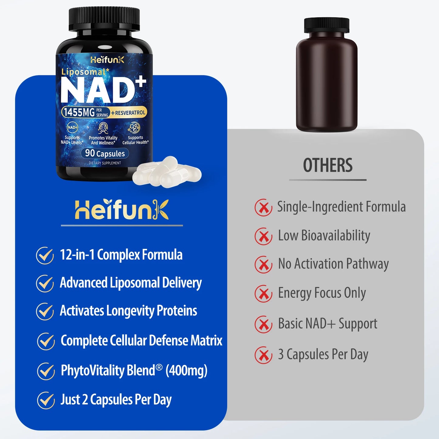 90 Capsules NAD+ Boost-with Resveratrol