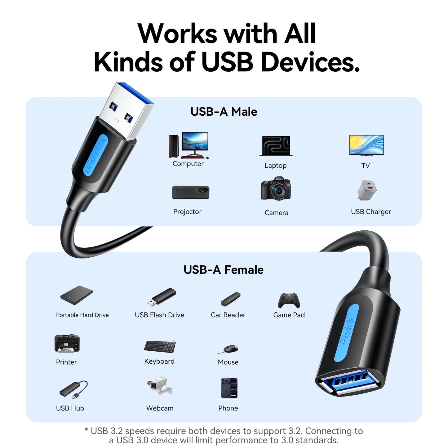 Male to Female USB extender Cable