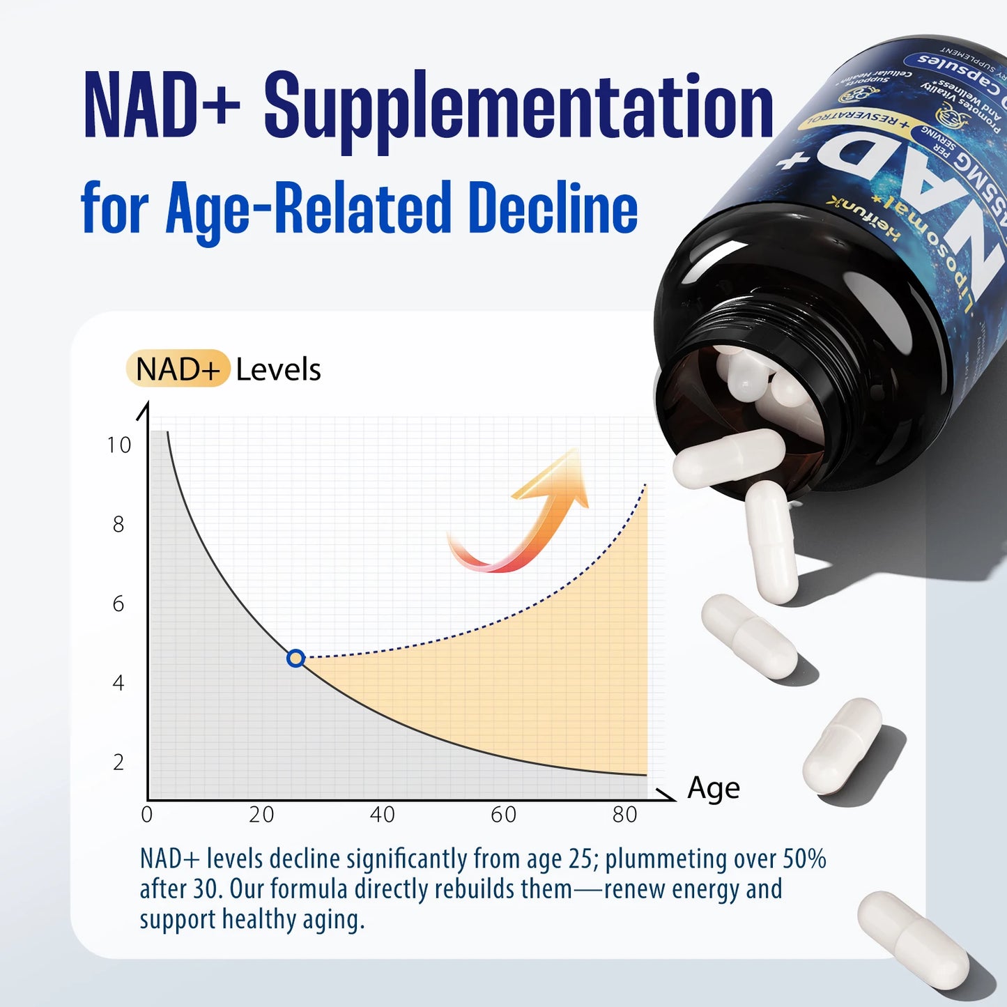90 Capsules NAD+ Boost-with Resveratrol